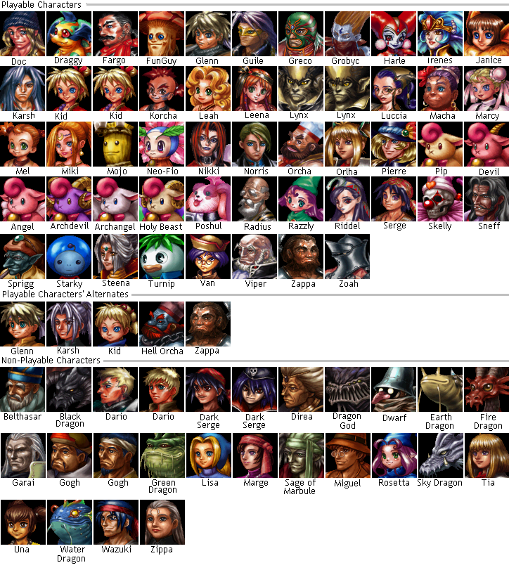 Chrono Cross Character Recruitment Guide: How to get all Party Members &  Missable Characters
