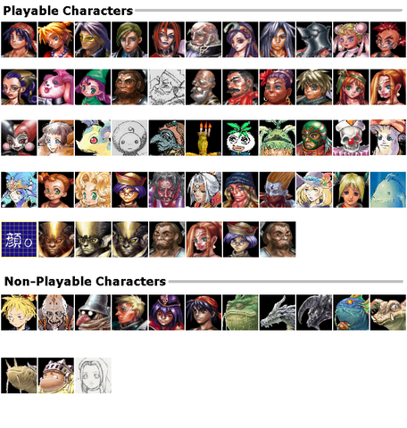 My Chrono Cross Characters Tier List! 
